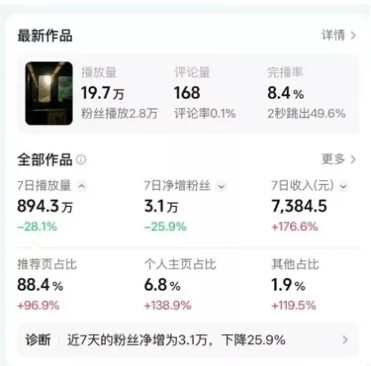 高级感日式情感短视频教学,可做伙伴分成精选,起号变现一步到位 高级感日式情感短视频教学,可做伙伴分成精选,起号变现一步到位