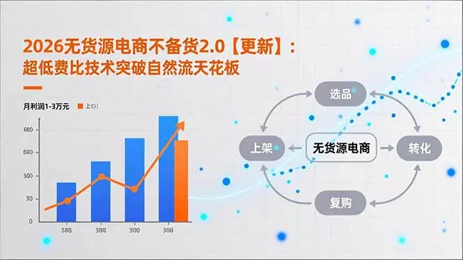 2026无货源电商不备货2.0【更新-4月】：超低费比技术突破自然流天花板，单店月利润1-3万元 - 项目资源网
