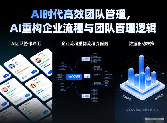 AI时代高效团队管理，AI重构企业流程与团队管理逻辑 - 项目资源网