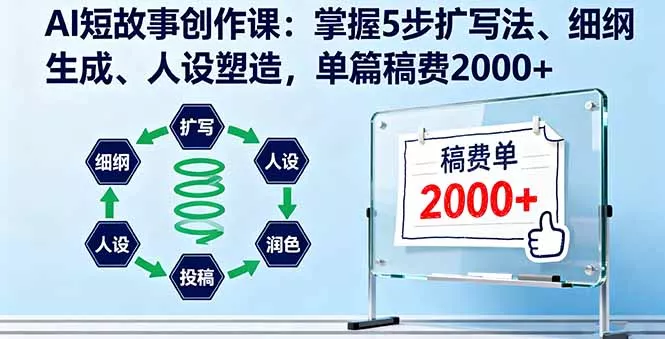AI短故事创作课：掌握5步扩写法、细纲生成、人设塑造，单篇稿费2000+ - 项目资源网