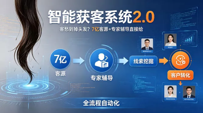 客愁到掉头发？智能获客系统2.0，7亿客源+专家辅导直接给，实现从线索挖掘到客户转化的全流程自动化 - 项目资源网