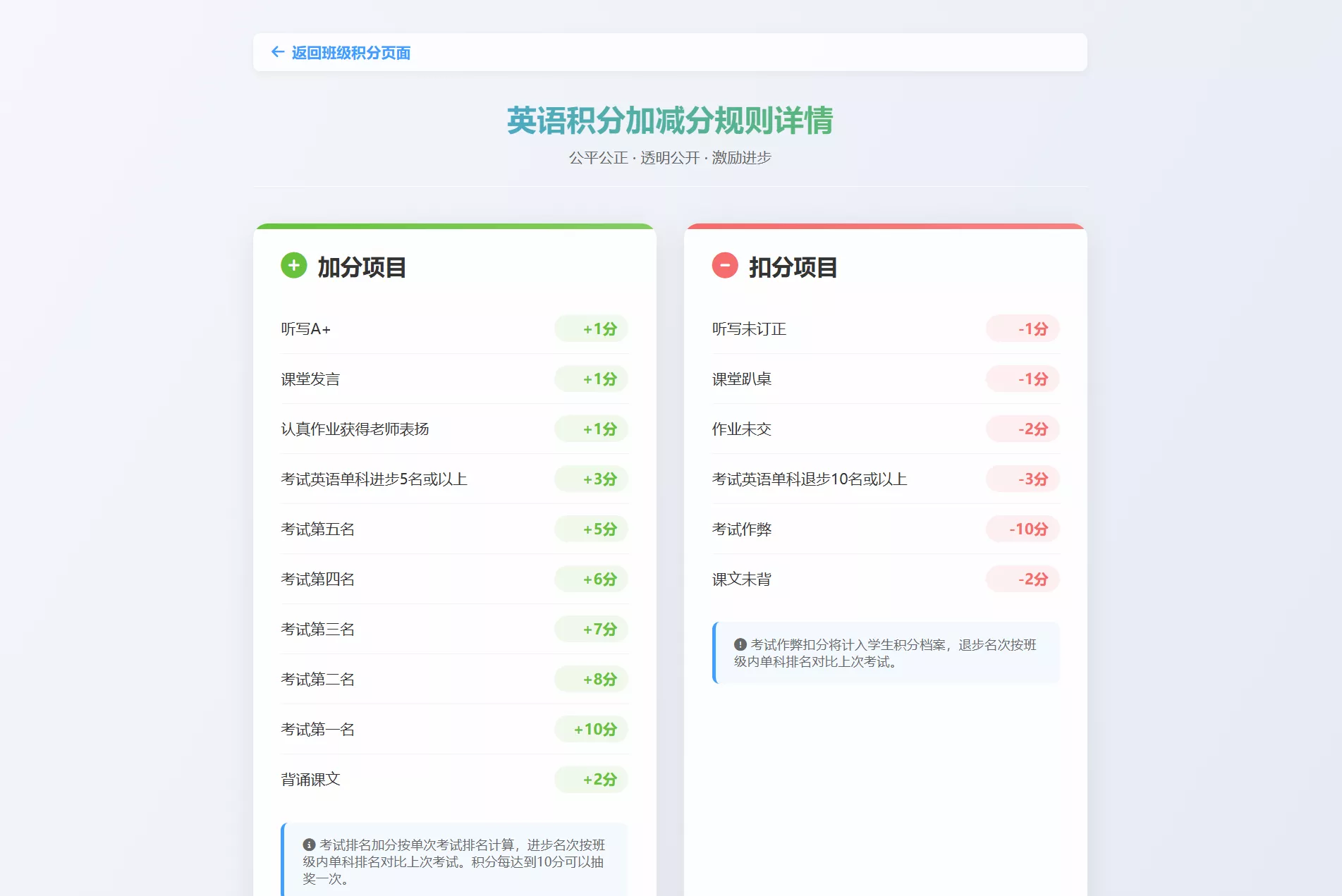 班级学生平时表现记录 积分抽奖系统源码 全开源 班级学生平时表现记录 积分抽奖系统源码 全开源