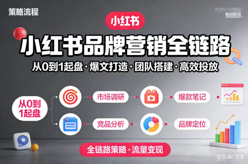 小红书品牌营销全链路，从0到1起盘、爆文打造、团队搭建到高效投放的全链路策略 - 项目资源网
