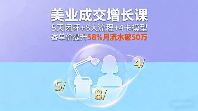 美业成交增长课，5天闭环+8大流程+4卡模型，客单价提升58%月流水破50万 - 项目资源网