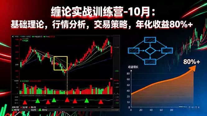 缠论实战训练营-10月：基础理论，行情分析，交易策略，年化收益80%+ - 项目资源网