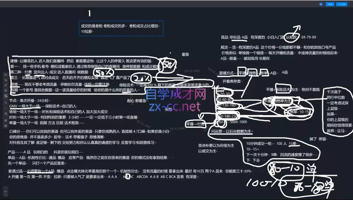 猴帝1600线上课(更新3月) 猴帝1600线上课(更新3月)