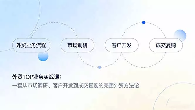 外贸TOP业务实战课：一套从市场调研、客户开发到成交复购的完整外贸方法论 - 项目资源网