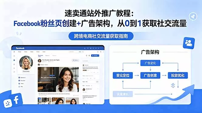 速卖通站外推广教程：Facebook粉丝页创建+广告架构，从0到1获取社交流量 - 项目资源网